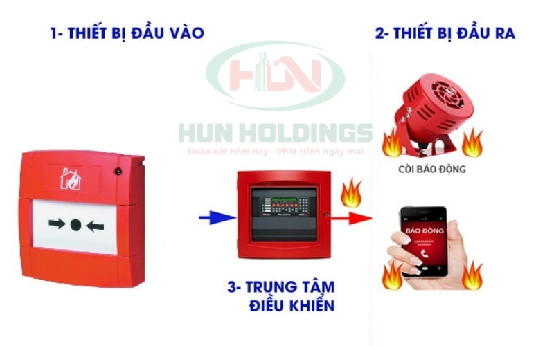 Hướng dẫn sử dụng nút chuông báo cháy khẩn cấp đúng cách